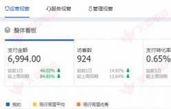 【家居品類】不會(huì)玩直通車，可以試試這個(gè)方法！