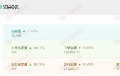 【美容品類】在這些方面進(jìn)行優(yōu)化的店鋪，新店的銷售增加