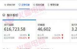 【女裝品類】在季節(jié)性店鋪營(yíng)銷中取得成功，需了解新方法