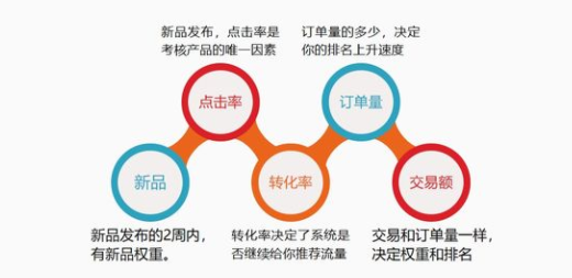 拼多多代運(yùn)營排名