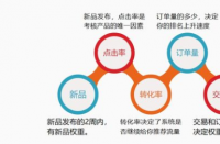 拼多多代運(yùn)營排名-如何提高拼多多運(yùn)營的曝光度和排名？