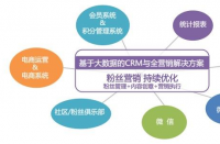 如何選擇電商代運營公司？